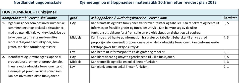 tabeller, formler og tekster 2.