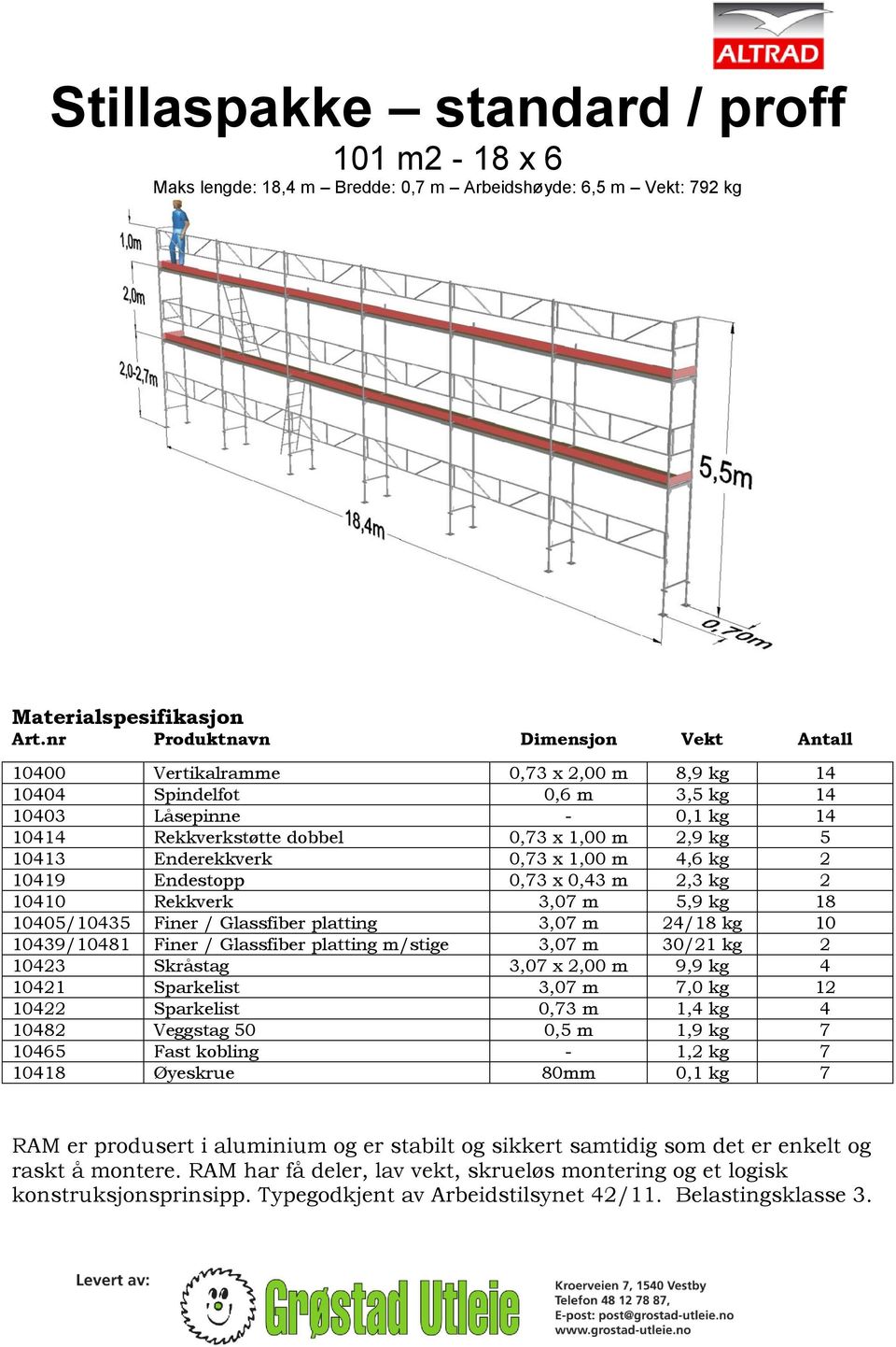 Enderekkverk 0,73 x 1,00 m 4,6 kg 2 10419 Endestopp 0,73 x 0,43 m 2,3 kg 2 10410 Rekkverk 3,07 m 5,9 kg 18 10405/10435 Finer / Glassfiber platting 3,07 m 24/18 kg 10 10439/10481 Finer / Glassfiber