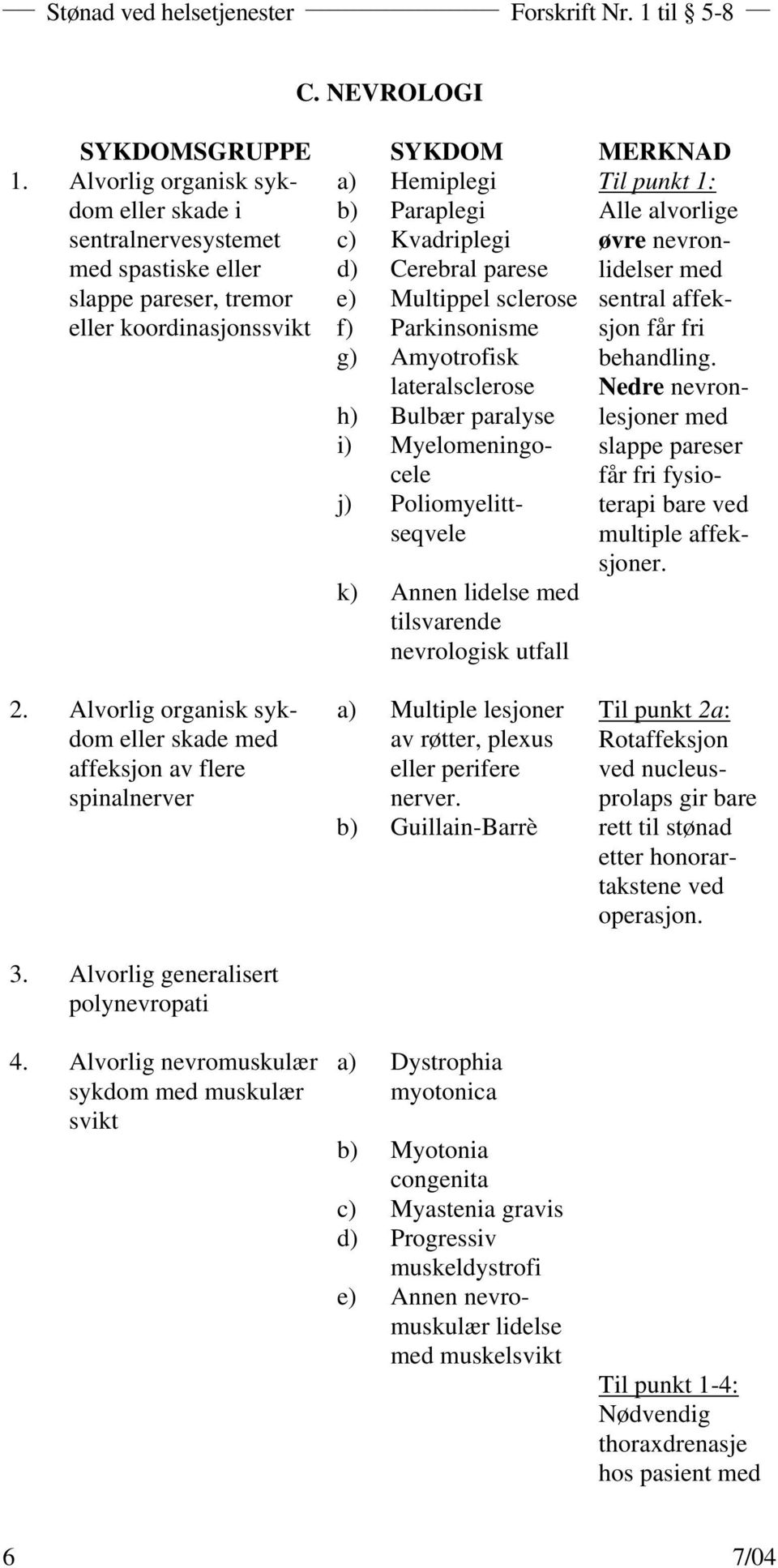 koordinasjonssvikt f) Parkinsonisme g) Amyotrofisk lateralsclerose h) Bulbær paralyse i) Myelomeningocele j) Poliomyelittseqvele k) Annen lidelse med tilsvarende nevrologisk utfall Til punkt 1: Alle