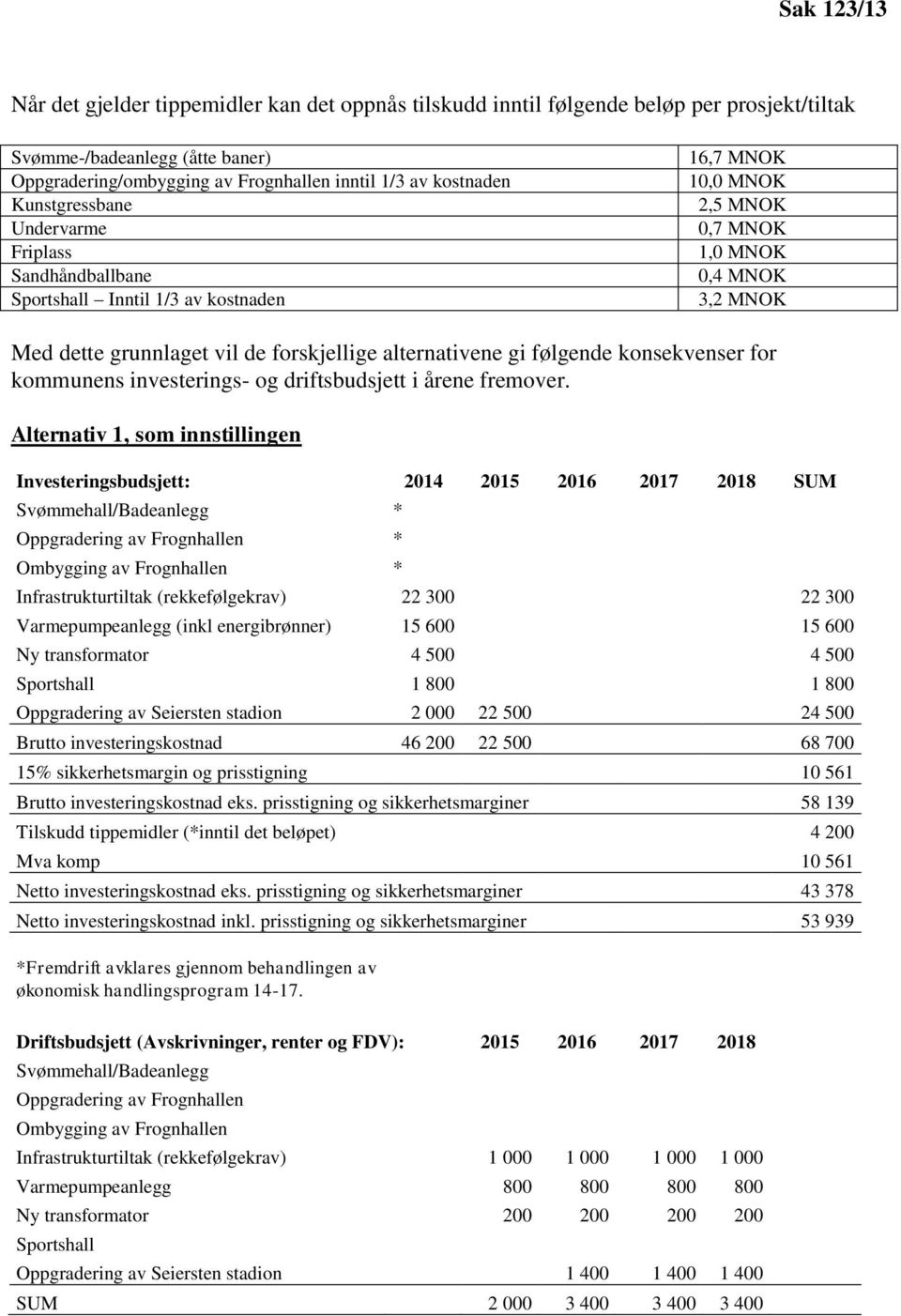 alternativene gi følgende konsekvenser for kommunens investerings- og driftsbudsjett i årene fremover.