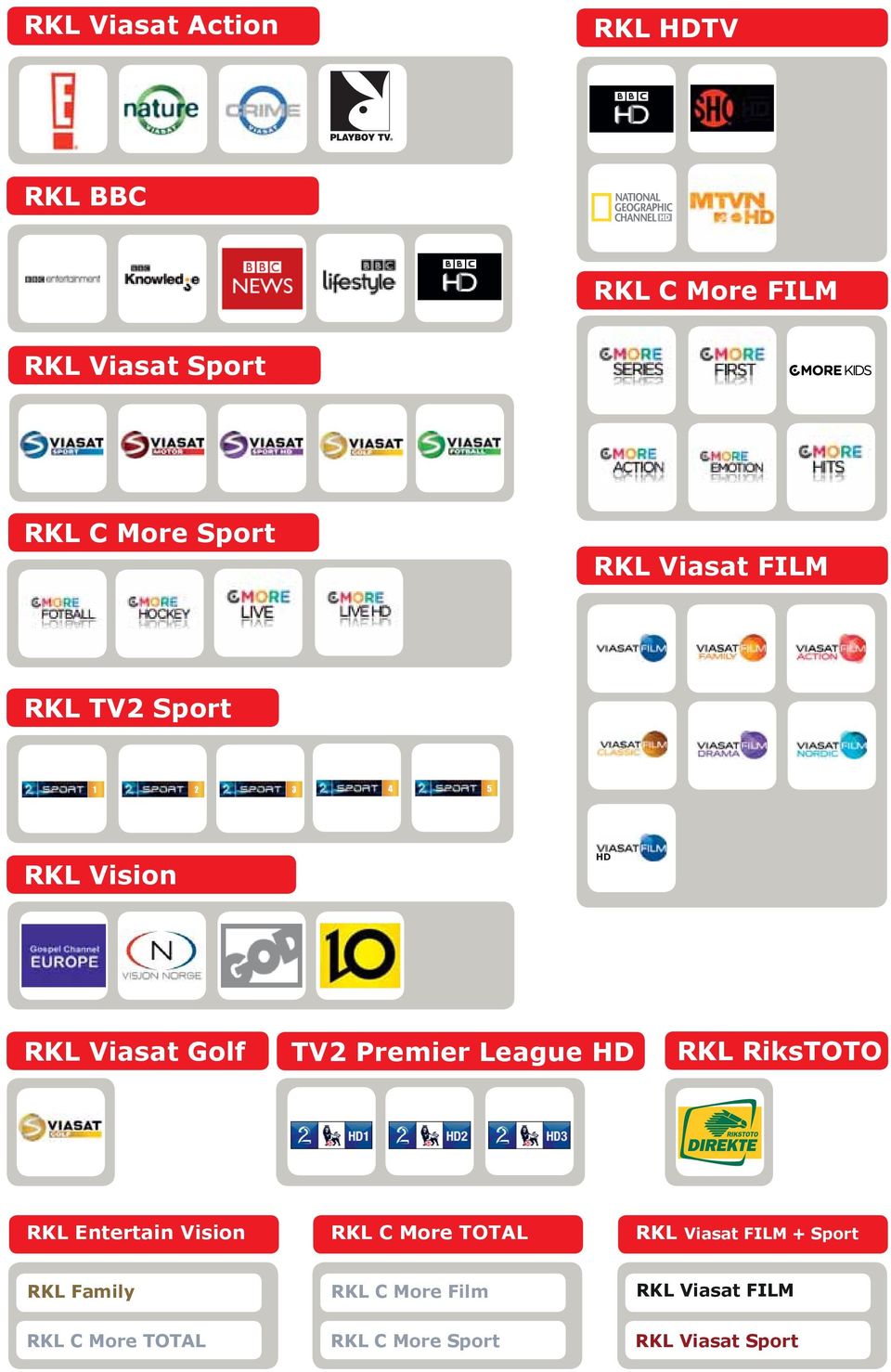 League HD RKL RiksTOTO RKL Entertain Vision RKL C More TOTAL RKL Viasat FILM + Sport