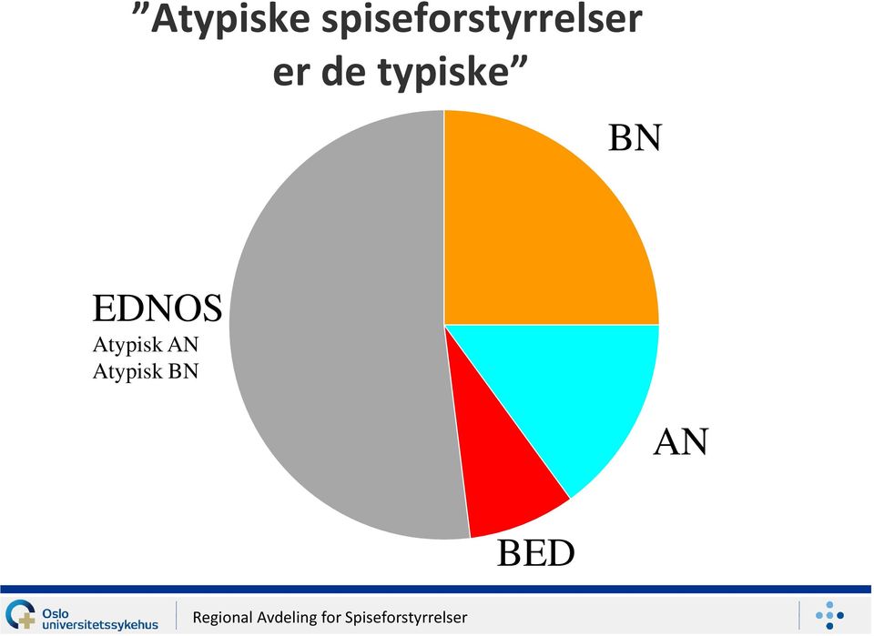 er de typiske BN