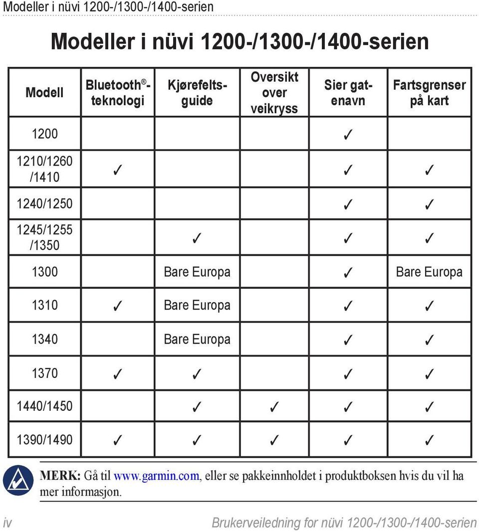 /1350 1300 Bare Europa Bare Europa 1310 Bare Europa 1340 Bare Europa 1370 1440/1450 1390/1490 Merk: Gå til www.garmin.