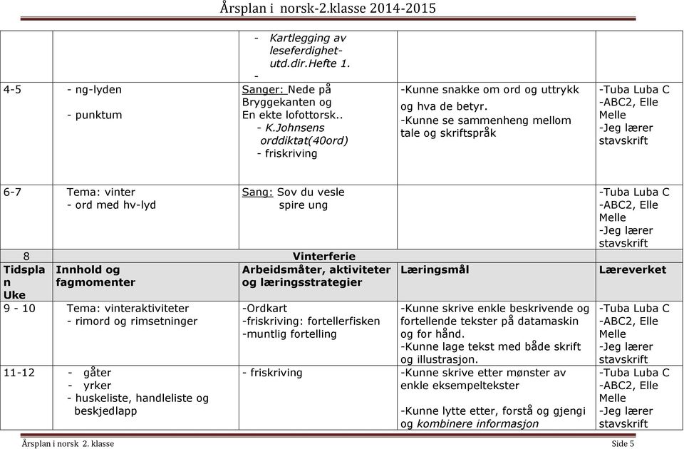 gåter - yrker - huskeliste, hadleliste og beskjedlapp -Ordkart -friskrivig: fortellerfiske -mutlig fortellig -Kue skrive ekle beskrivede og fortellede tekster på datamaski og for håd.