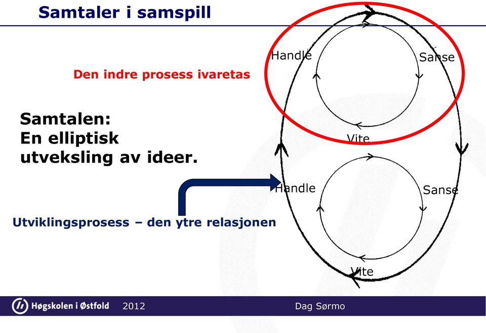 elliptisk utveksling av ideer.