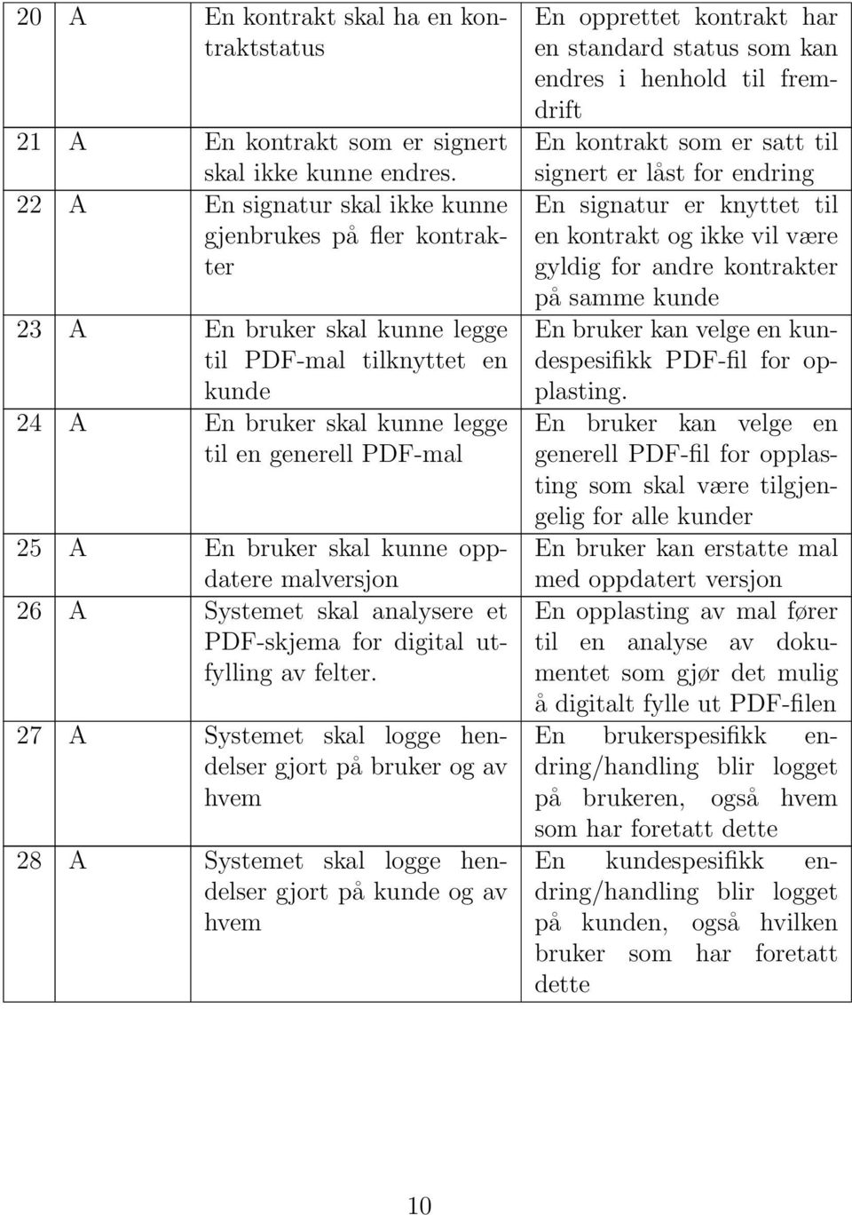 skal kunne oppdatere malversjon 26 A Systemet skal analysere et PDF-skjema for digital utfylling av felter.