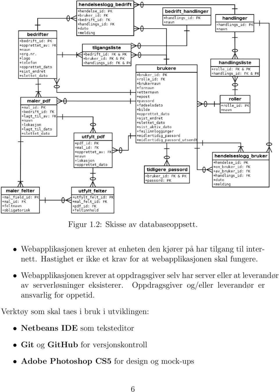 Webapplikasjonen krever at oppdragsgiver selv har server eller at leverandør av serverløsninger eksisterer.