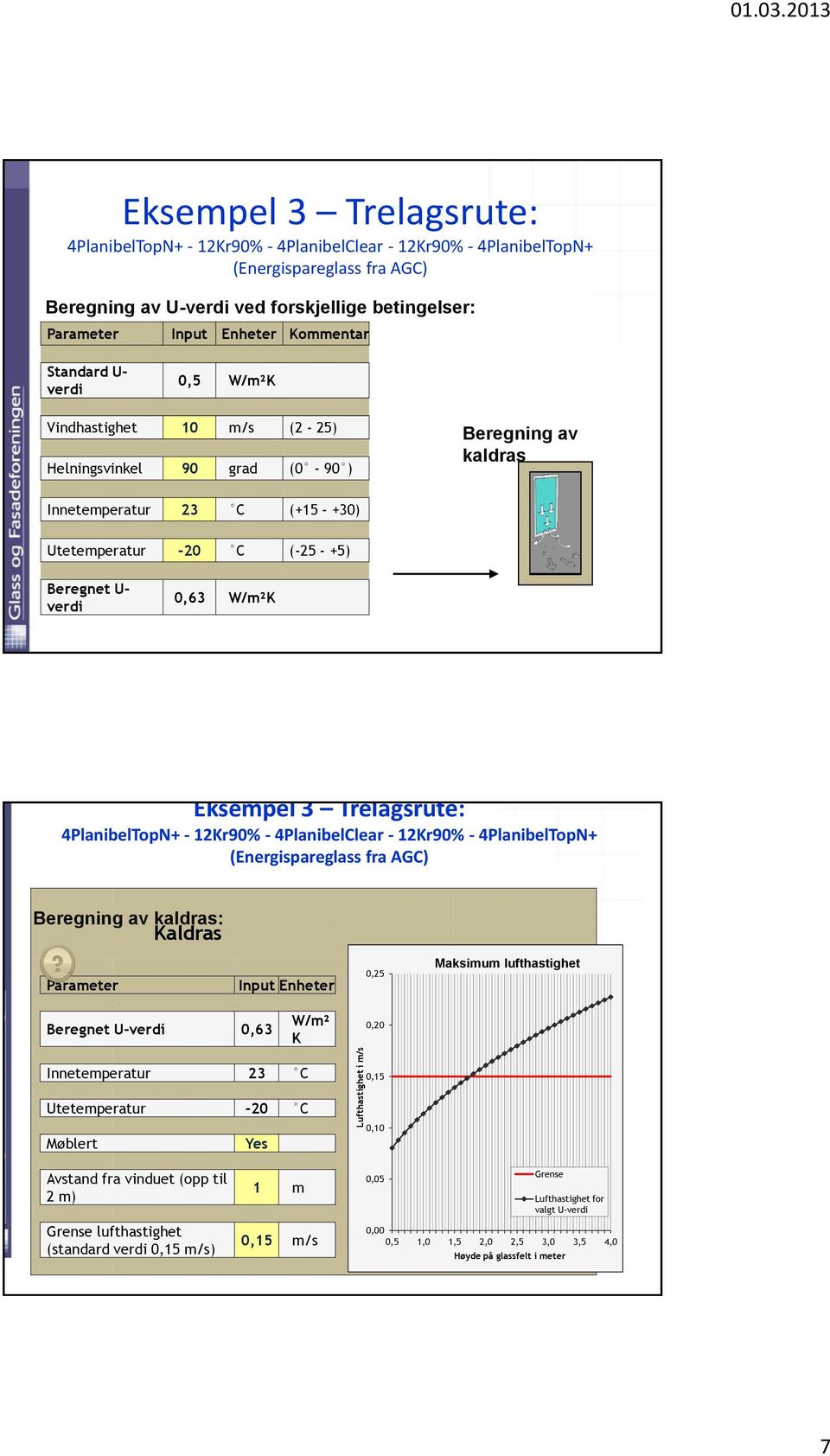 Kommentar Standard U- verdi 0,5 W/m²K Vindhastighet 10 m/s (2-25) Helningsvinkel 90 grad (0-90 ) Innetemperatur 23 C (+15 - +30) Beregning av kaldras Utetemperatur -20 C (-25 - +5) Beregnet U- verdi