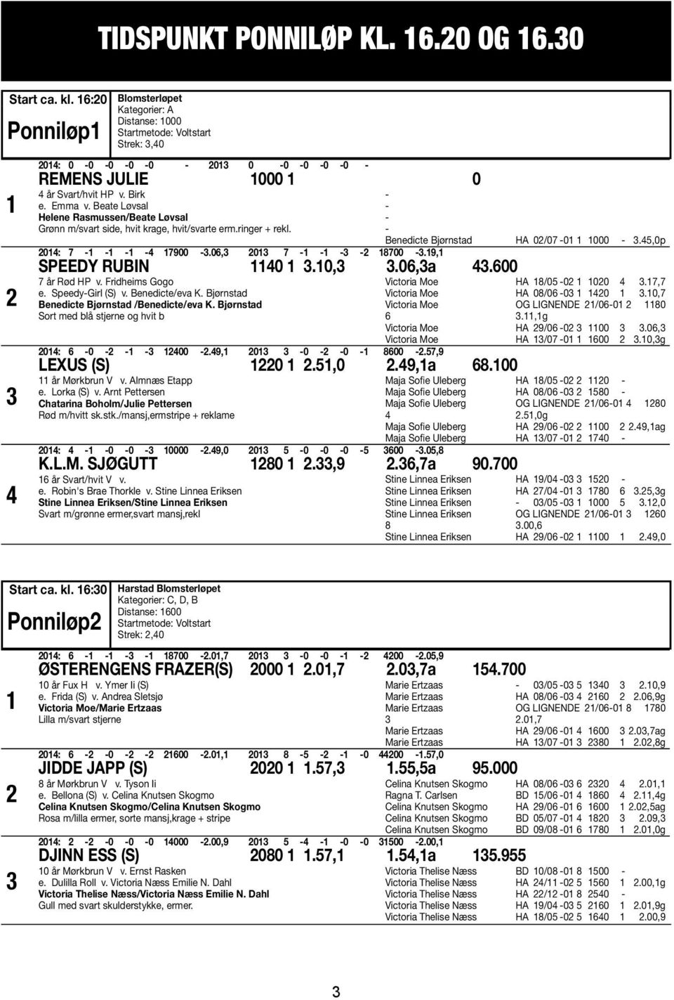 Beate Løvsal Helene Rasmussen/Beate Løvsal Grønn m/svart side, hvit krage, hvit/svarte erm.ringer + rekl. 04: 7 - - - -4 7900-3.06,3 03 7 - - -3-8700 -3.9, SPEEDY RUBIN 40 3.0,3 3.06,3a 43.