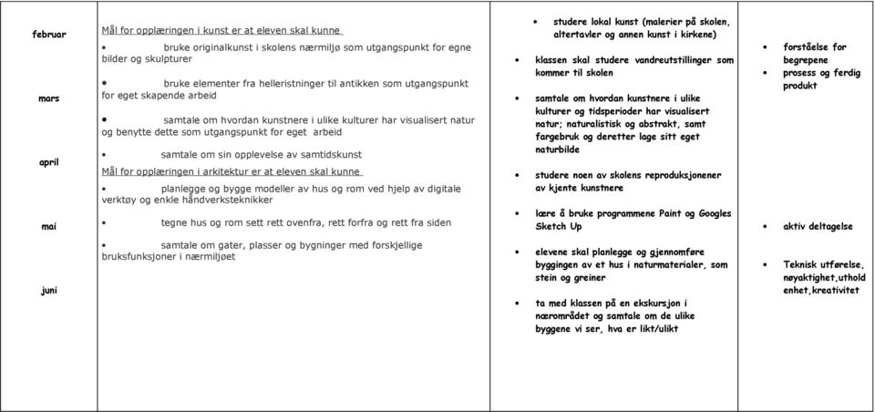 av samtidskunst Mål for opplæringen i arkitektur er at eleven skal kunne planlegge og bygge modeller av hus og rom ved hjelp av digitale verktøy og enkle håndverksteknikker tegne hus og rom sett rett