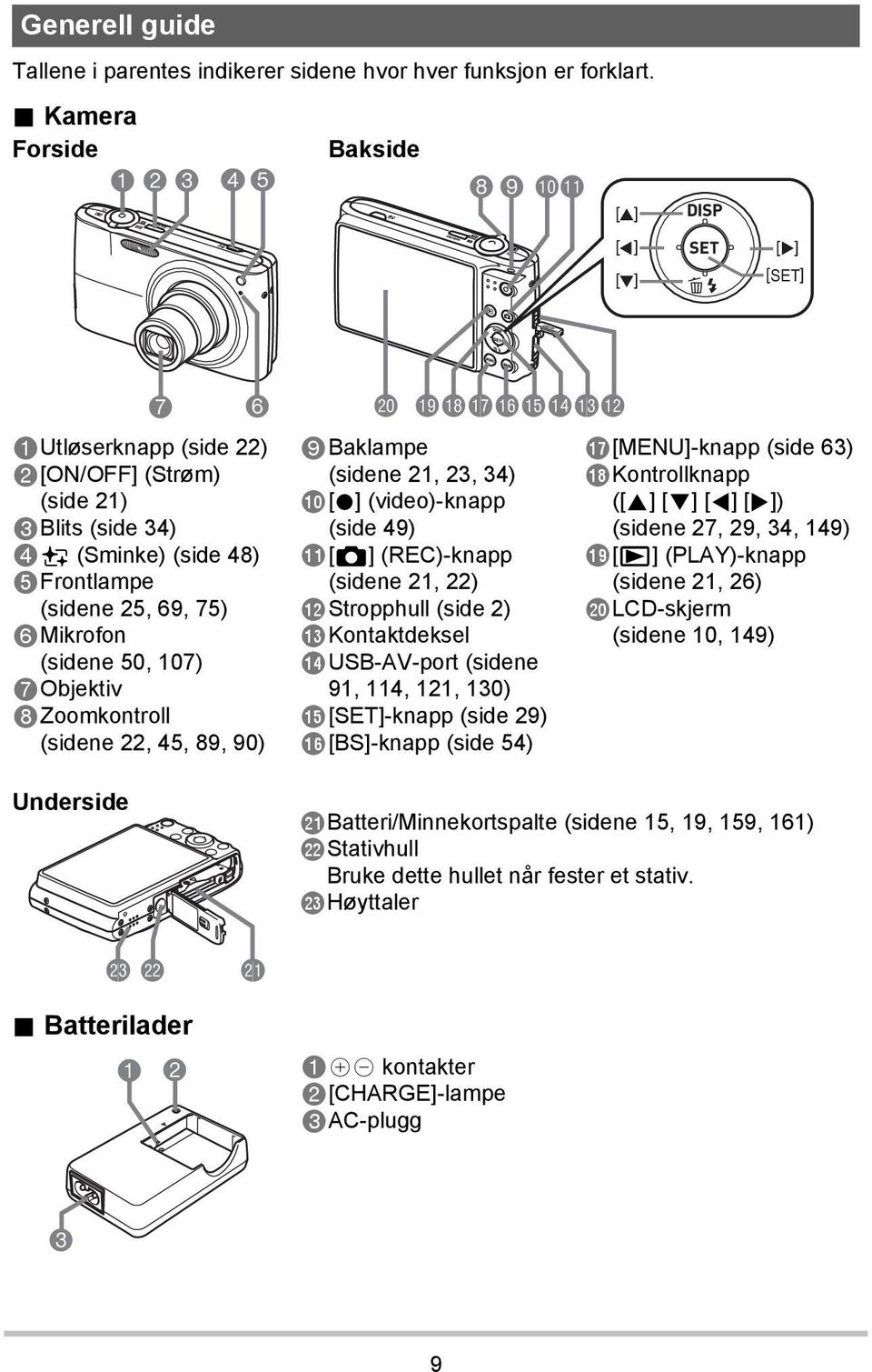 6Mikrofon (sidene 50, 107) 7Objektiv 8Zoomkontroll (sidene 22, 45, 89, 90) Underside ck btbsbrbqbpbobnbm 9Baklampe (sidene 21, 23, 34) bk[0] (video)-knapp (side 49) bl[r] (REC)-knapp (sidene 21, 22)