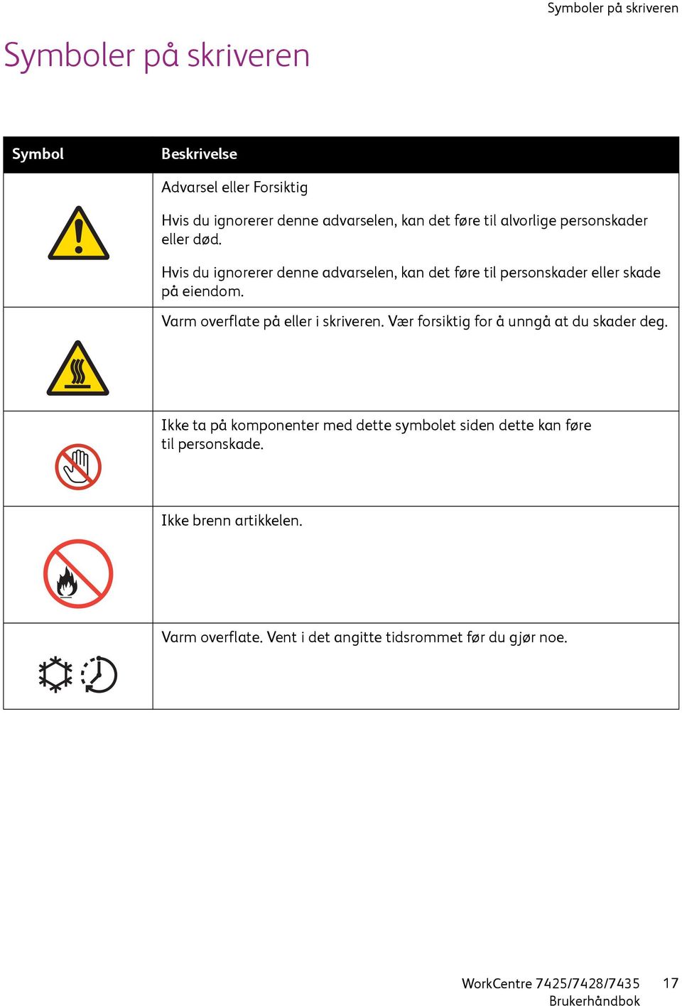 Hvis du ignorerer denne advarselen, kan det føre til personskader eller skade på eiendom. Varm overflate på eller i skriveren.