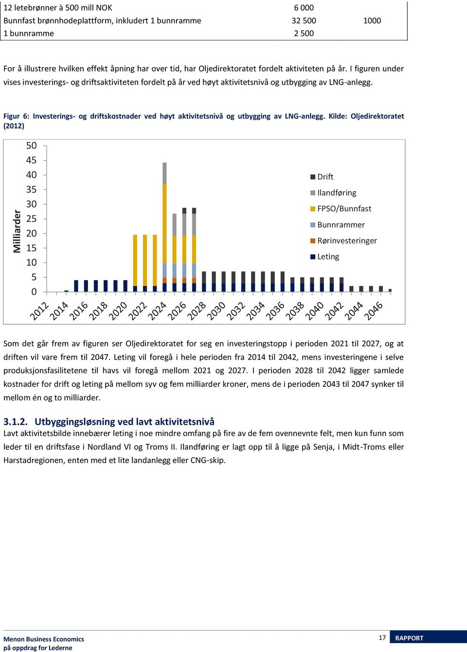 Figur 6: Investerings- og driftskostnader ved høyt aktivitetsnivå og utbygging av LNG-anlegg.