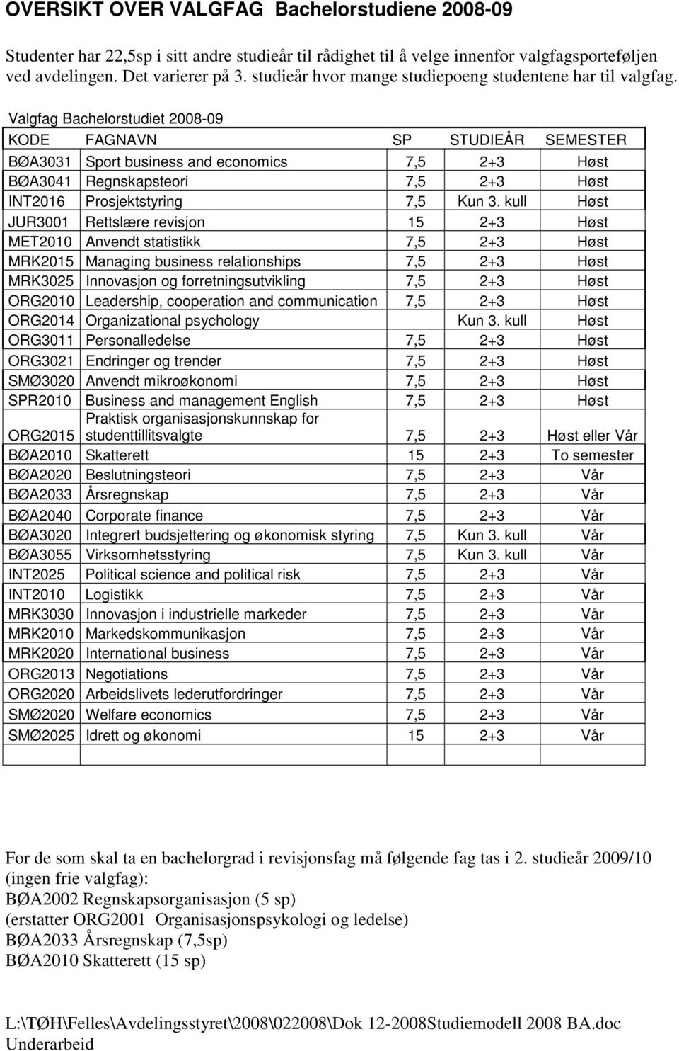 Bachelorstudiet 2008-09 KODE FAGNAVN SP STUDIEÅR SEMESTER BØA3031 Sport business and economics 7,5 2+3 Høst BØA3041 Regnskapsteori 7,5 2+3 Høst INT2016 Prosjektstyring 7,5 Kun 3.