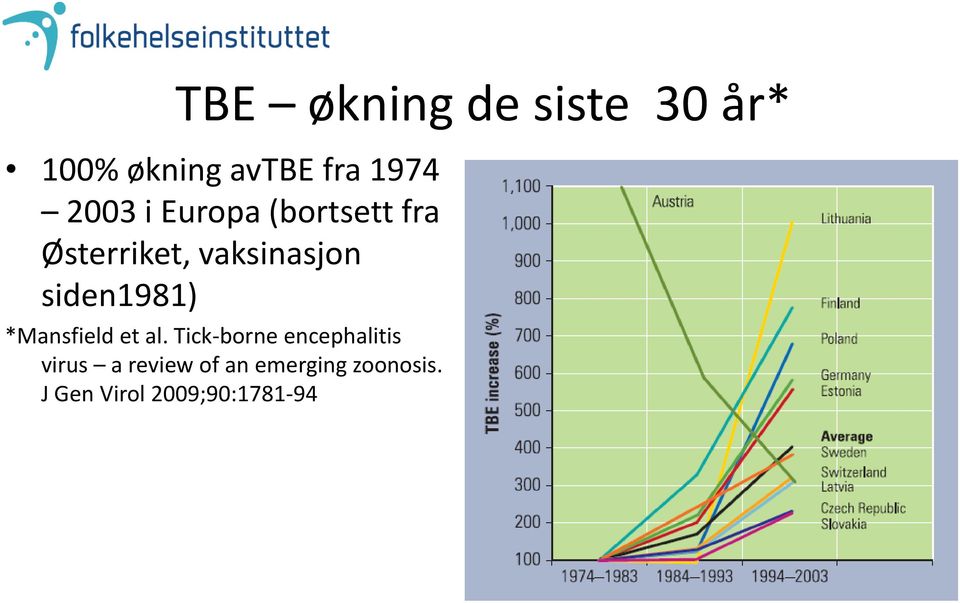 siden1981) *Mansfield et al.