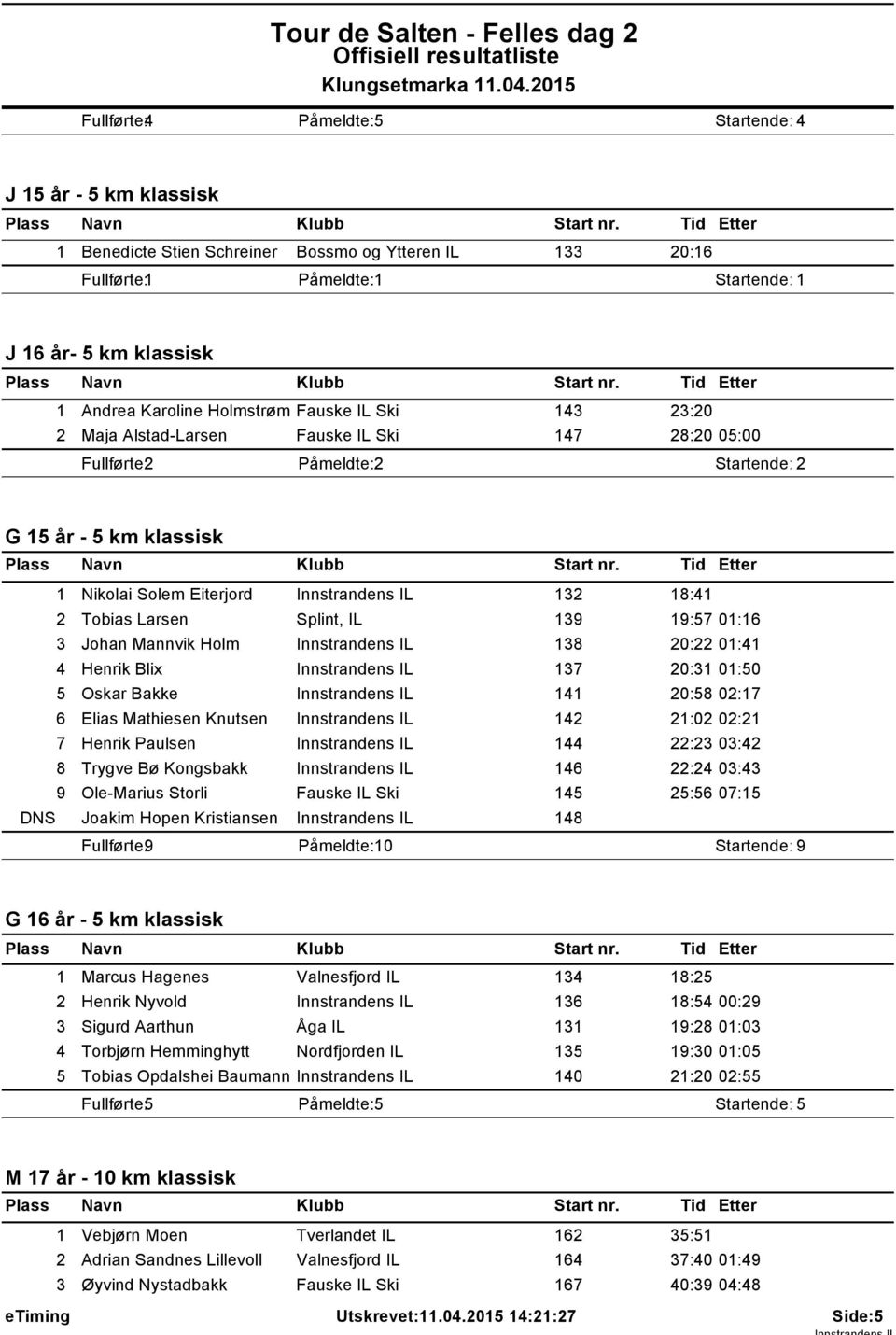 Alstad-Larsen Fauske IL Ski 47 28:20 05:00 Fullførte: 2 Påmeldte: 2 Startende: 2 G 5 år - 5 km klassisk Nikolai Solem Eiterjord Innstrandens IL 32 8:4 2 Tobias Larsen Splint, IL 39 9:57 0:6 3 Johan