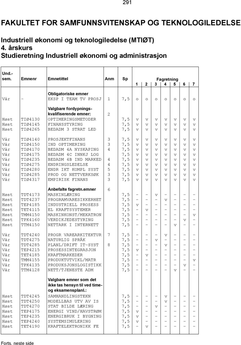 Høst TIØ4130 OPTIMERINGSMETODER 7,5 v v v v v v v Høst TIØ4145 FINANSSTYRING 7,5 v v v v v v v Høst TIØ4265 BEDADM 3 STRAT LED 7,5 v v v v v v v Vår TIØ4140 PROSJEKTFINANS 3 7,5 v v v v v v v Vår