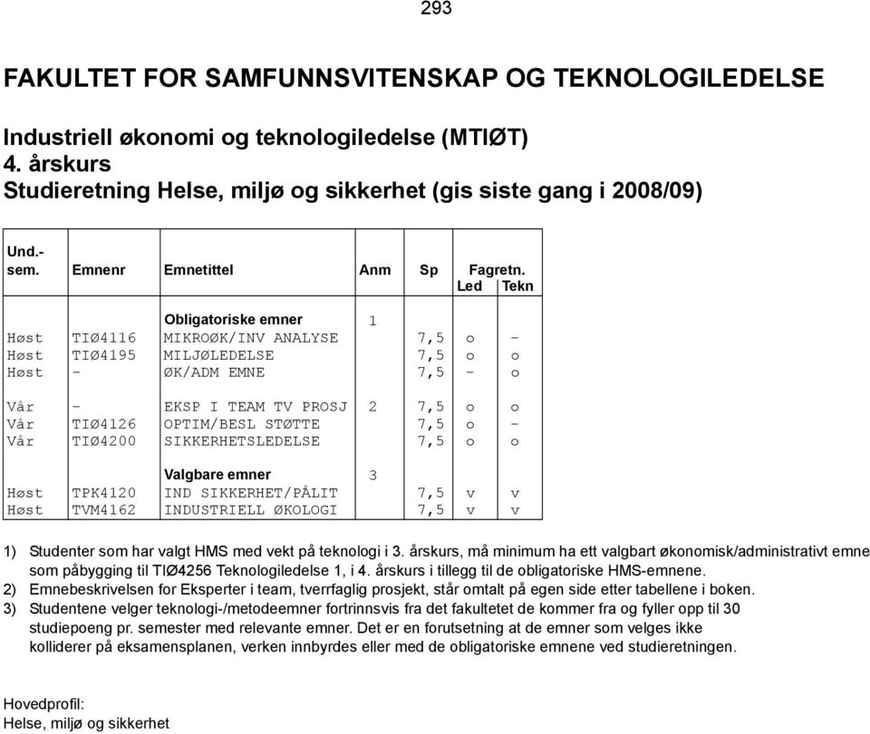 7,5 o - Vår TIØ4200 SIKKERHETSLEDELSE 7,5 o o Valgbare emner 3 Høst TPK4120 IND SIKKERHET/PÅLIT 7,5 v v Høst TVM4162 INDUSTRIELL ØKOLOGI 7,5 v v 1) Studenter som har valgt HMS med vekt på teknologi i