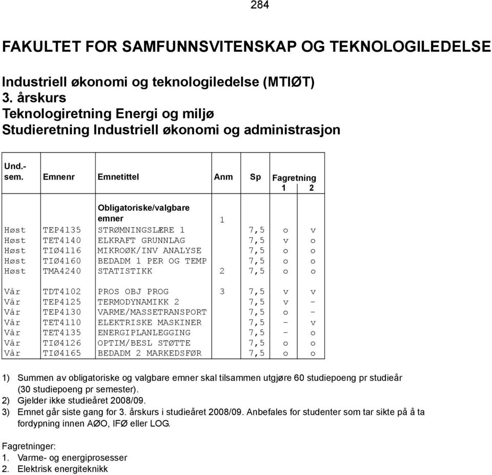 GRUNNLAG 7,5 v o Høst TIØ4116 MIKROØK/INV ANALYSE 7,5 o o Høst TIØ4160 BEDADM 1 PER OG TEMP 7,5 o o Høst TMA4240 STATISTIKK 2 7,5 o o Vår TDT4102 PROS OBJ PROG 3 7,5 v v Vår TEP4125 TERMODYNAMIKK 2