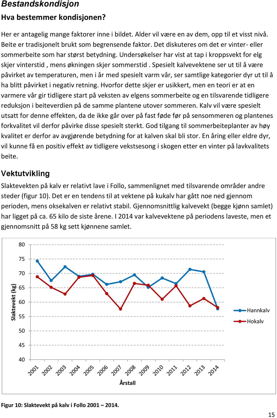 Undersøkelser har vist at tap i kroppsvekt for elg skjer vinterstid, mens økningen skjer sommerstid.