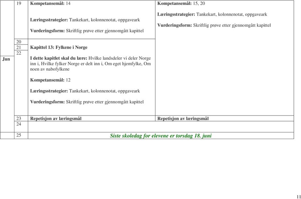 er delt inn i, Om eget hjemfylke, Om noen av nabofylkene Kompetansemål: 12 23 Repetisjon