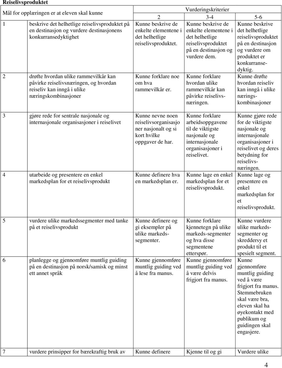 destinasjon og vurdere dem. Kunne beskrive de enkelte elementene i det helhetlige reiselivsproduktet. noe om hva rammevilkår er. hvordan ulike rammevilkår kan påvirke.