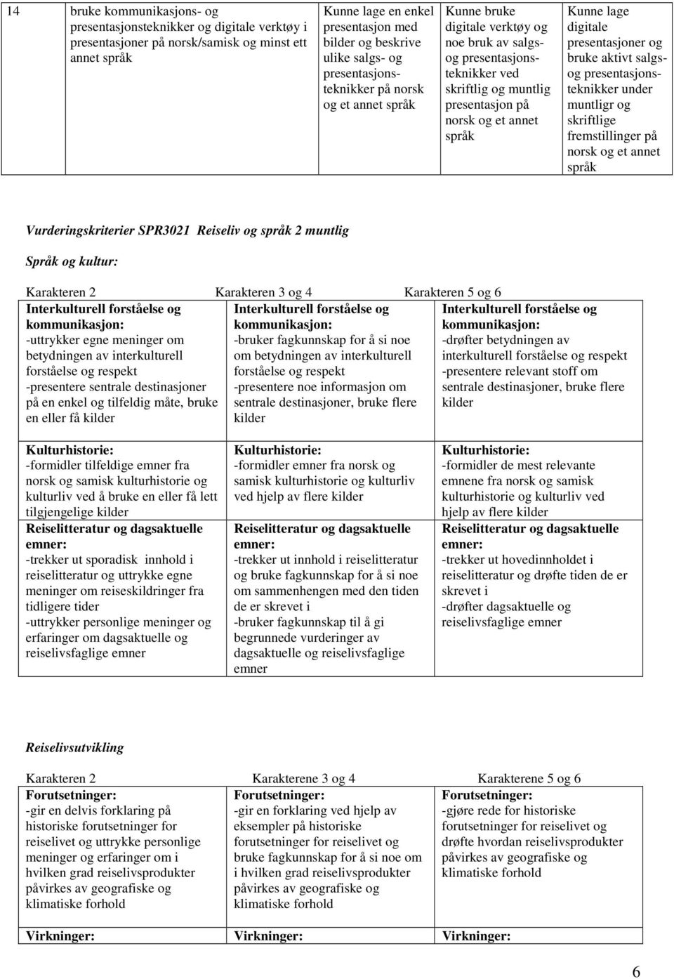 lage digitale presentasjoner og bruke aktivt salgsog presentasjonsteknikker under muntligr og skriftlige fremstillinger på norsk og et annet språk Vurderingskriterier SPR3021 Reiseliv og språk 2