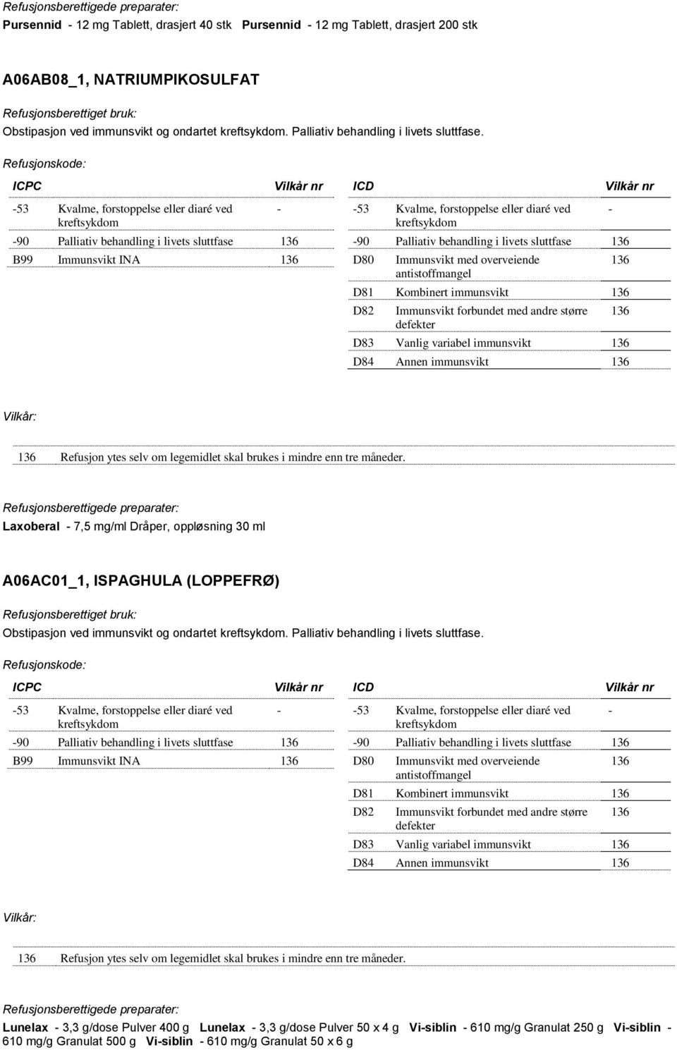 53 Kvalme, forstoppelse eller diaré ved kreftsykdom 90 Palliativ behandling i livets sluttfase 136 B99 Immunsvikt INA 136 53 Kvalme, forstoppelse eller diaré ved kreftsykdom 90 Palliativ behandling i