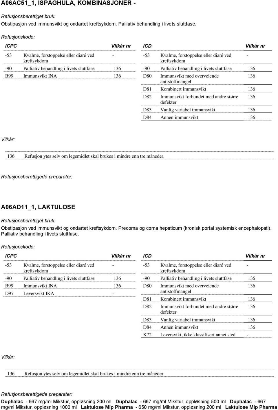 livets sluttfase 136 D80 Immunsvikt med overveiende antistoffmangel 136 D81 Kombinert immunsvikt 136 D82 Immunsvikt forbundet med andre større defekter 136 D83 Vanlig variabel immunsvikt 136 D84