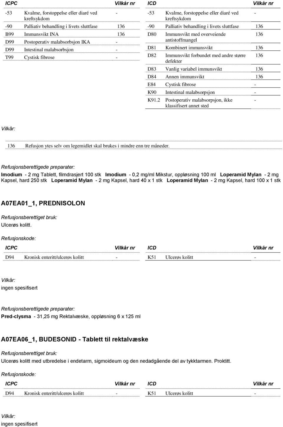 Immunsvikt forbundet med andre større defekter 136 D83 Vanlig variabel immunsvikt 136 D84 Annen immunsvikt 136 E84 Cystisk fibrose K90 Intestinal malabsorpsjon K91.