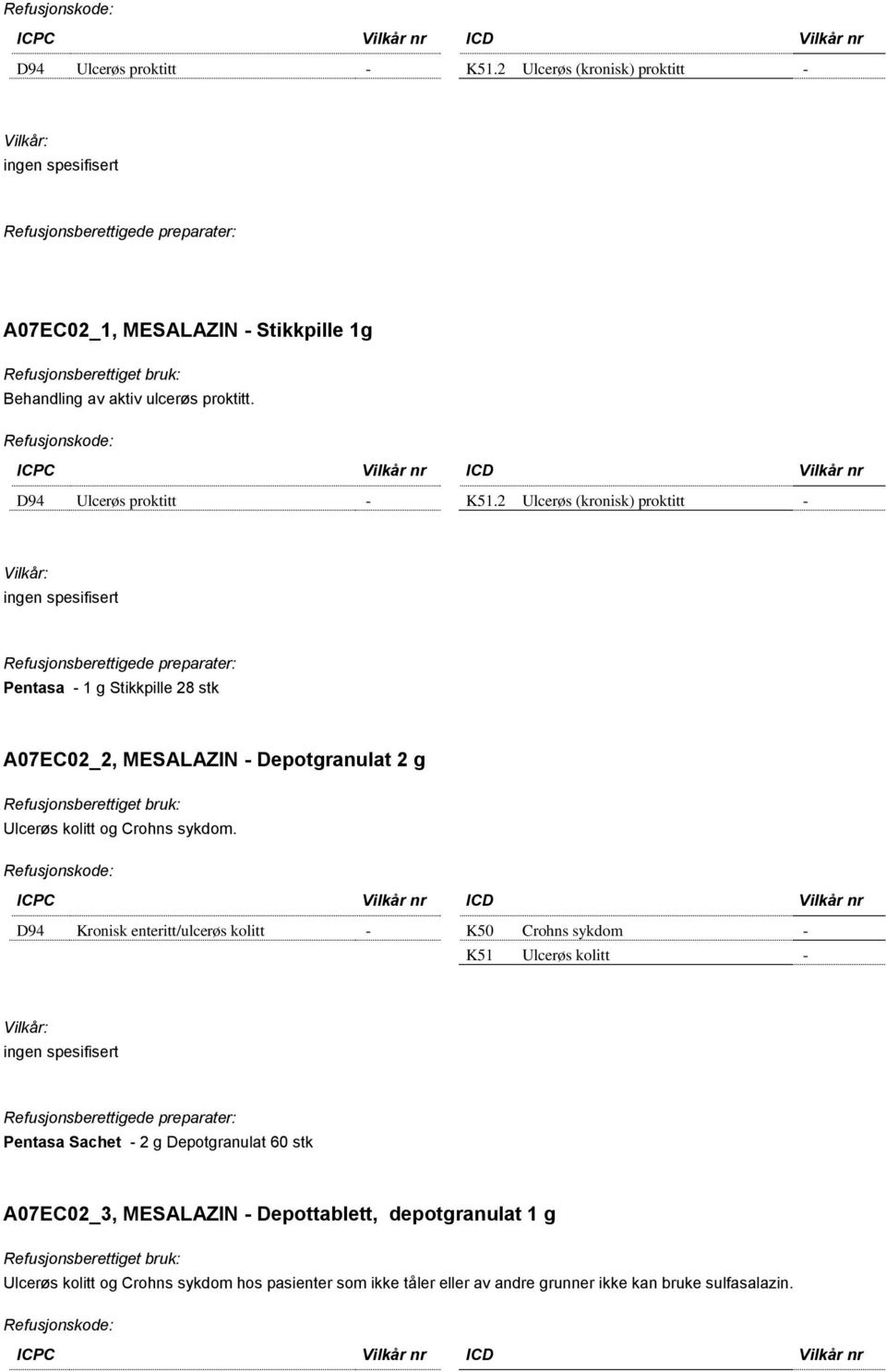 2 Ulcerøs (kronisk) proktitt Pentasa 1 g Stikkpille 28 stk A07EC02_2, MESALAZIN Depotgranulat 2 g Ulcerøs kolitt og Crohns sykdom.