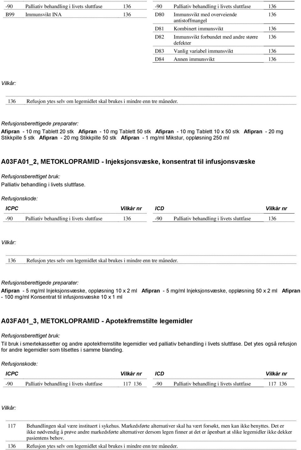 50 stk Afipran 20 mg Stikkpille 5 stk Afipran 20 mg Stikkpille 50 stk Afipran 1 mg/ml Mikstur, oppløsning 250 ml A03FA01_2, METOKLOPRAMID Injeksjonsvæske, konsentrat til infusjonsvæske Palliativ