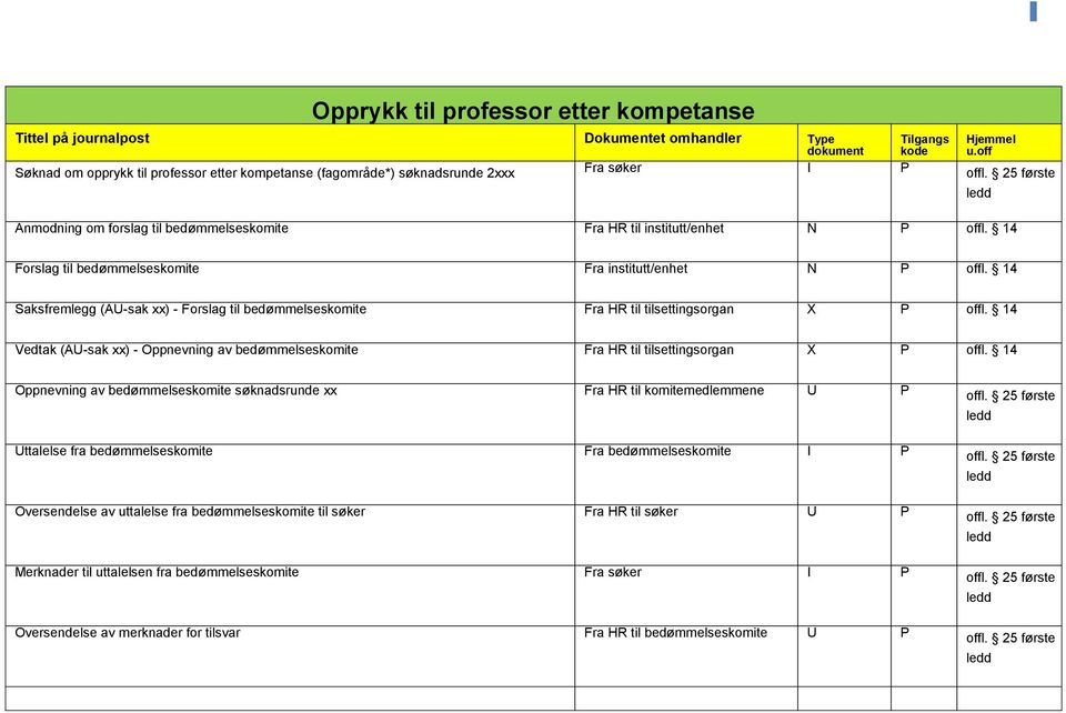 14 Forslag til bedømmelseskomite Fra institutt/enhet N offl. 14 Saksfremlegg (AU-sak xx) - Forslag til bedømmelseskomite Fra HR til tilsettingsorgan X offl.