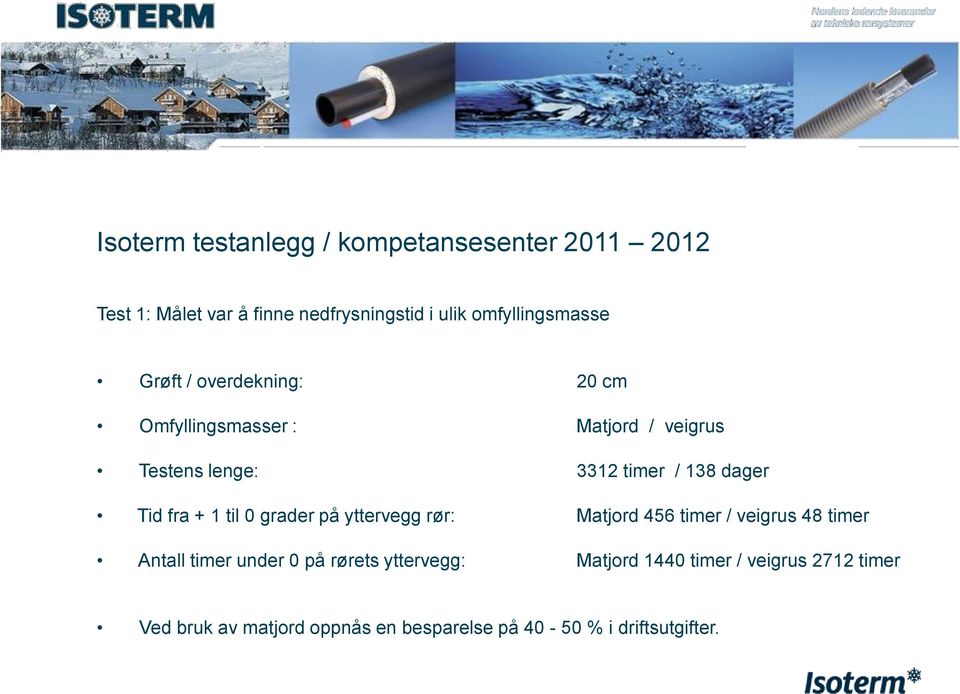 dager Tid fra + 1 til 0 grader på yttervegg rør: Matjord 456 timer / veigrus 48 timer Antall timer under 0 på