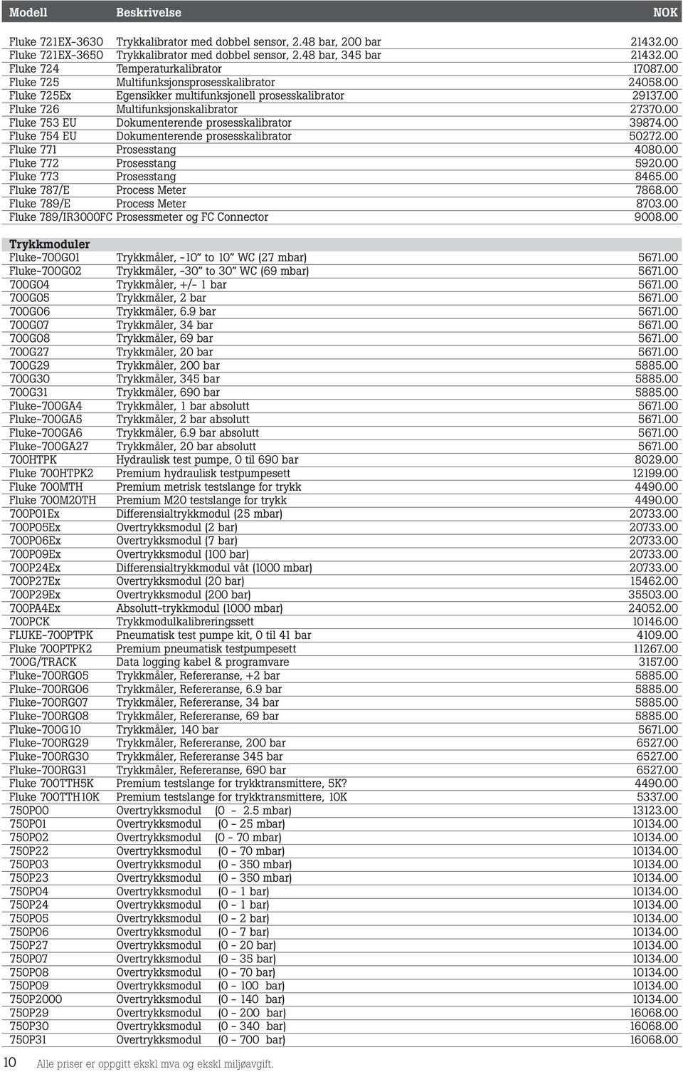 00 Fluke 753 EU Dokumenterende prosesskalibrator 39874.00 Fluke 754 EU Dokumenterende prosesskalibrator 50272.00 Fluke 771 Prosesstang 4080.00 Fluke 772 Prosesstang 5920.00 Fluke 773 Prosesstang 8465.