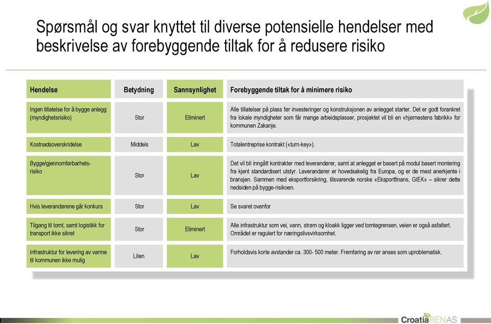 Det er godt forankret fra lokale myndigheter som får mange arbeidsplasser, prosjektet vil bli en «hjørnestens fabrikk» for kommunen Zakanje.