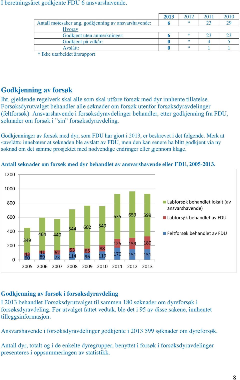 gjeldende regelverk skal alle som skal utføre forsøk med dyr innhente tillatelse. Forsøksdyrutvalget behandler alle søknader om forsøk utenfor forsøksdyravdelinger (feltforsøk).