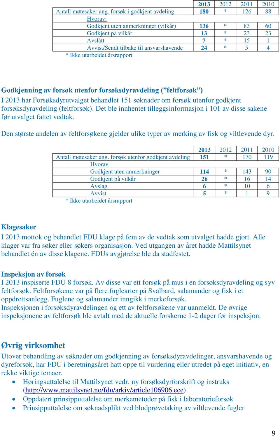 utarbeidet årsrapport Godkjenning av forsøk utenfor forsøksdyravdeling ( feltforsøk ) I 213 har Forsøksdyrutvalget behandlet 151 søknader om forsøk utenfor godkjent forsøksdyravdeling (feltforsøk).