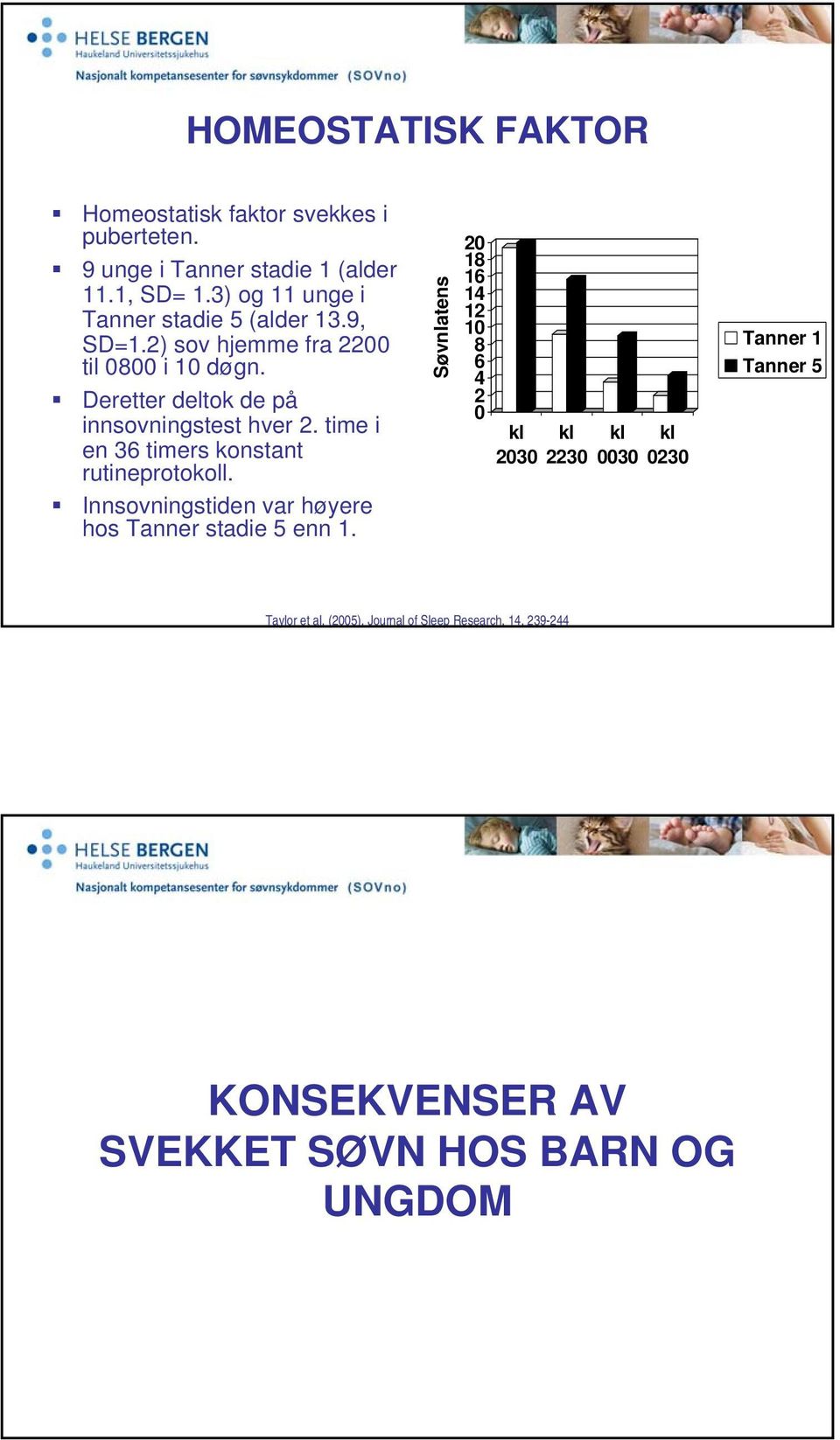 Deretter deltok de på innsovningstest hver 2. time i en 36 timers konstant rutineprotokoll.