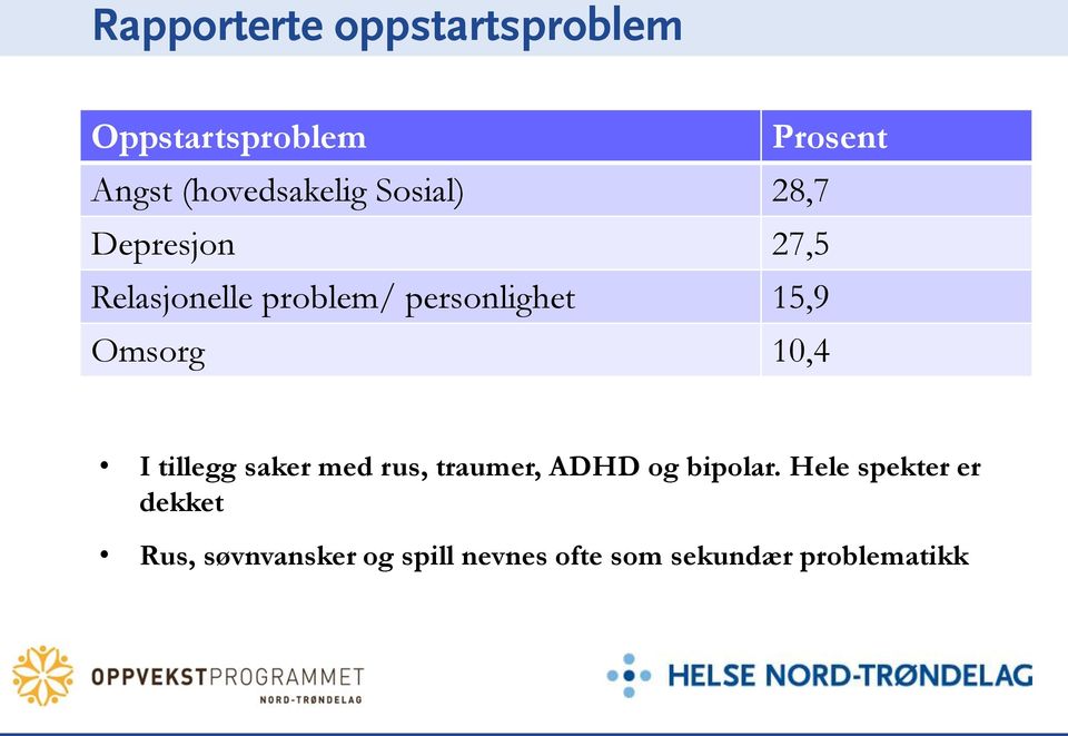 personlighet 15,9 Omsorg 10,4 I tillegg saker med rus, traumer, ADHD og