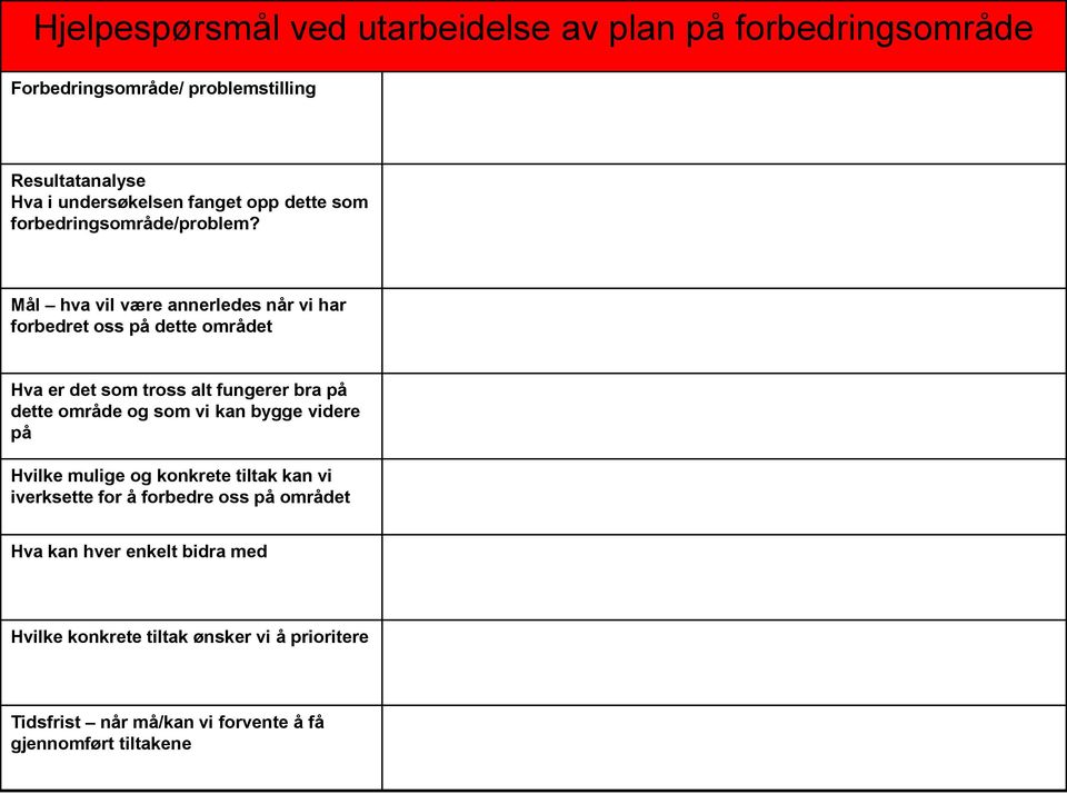 Mål hva vil være annerledes når vi har forbedret oss på dette området Hva er det som tross alt fungerer bra på dette område og som vi kan bygge videre på Hvilke