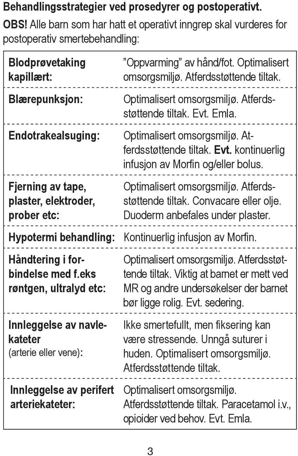 Atferdsstøttende tiltak. Atferdsstøttende tiltak. Evt. Emla. Endotrakealsuging: Atferdsstøttende tiltak. Evt. kontinuerlig infusjon av Morfin og/eller bolus.