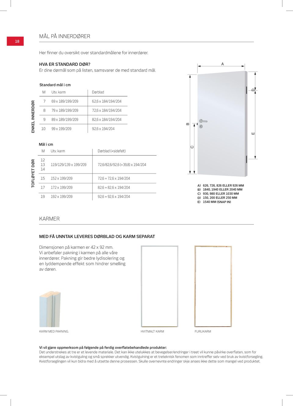 karm Dørblad 69 x 189/199/209 62,6 x 184/194/204 79 x 189/199/209 72,6 x 184/194/204 89 x 189/199/209 82,6 x 184/194/204 99 x 199/209 92,6 x 194/204 B ED ED Mål i cm M Utv.