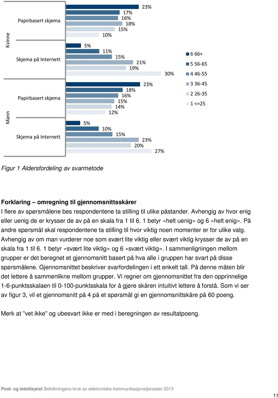 Avhengig av hvor enig eller uenig de er krysser de av på en skala fra 1 til 6. 1 betyr «helt uenig» og 6 «helt enig».