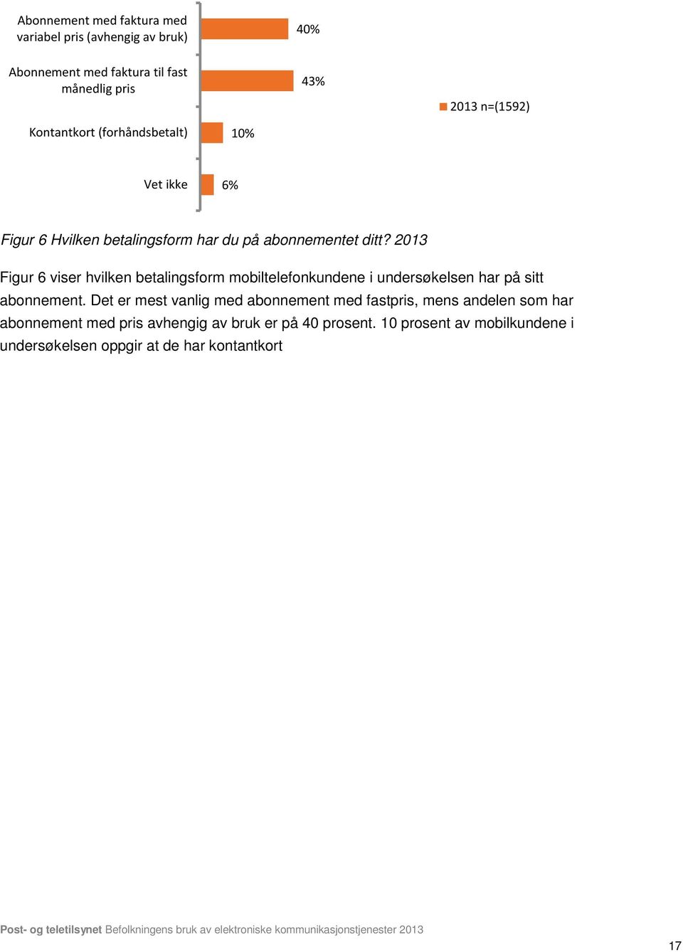 2013 Figur 6 viser hvilken betalingsform mobiltelefonkundene i undersøkelsen har på sitt abonnement.