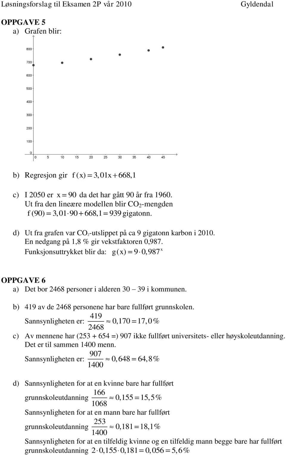 Funksjonsuttrykket blir da: gx ( ) 9 0,987 x OPPGAVE 6 a) Det bor 468 personer i alderen 30 39 i kommunen. b) 419 av de 468 personene har bare fullført grunnskolen.