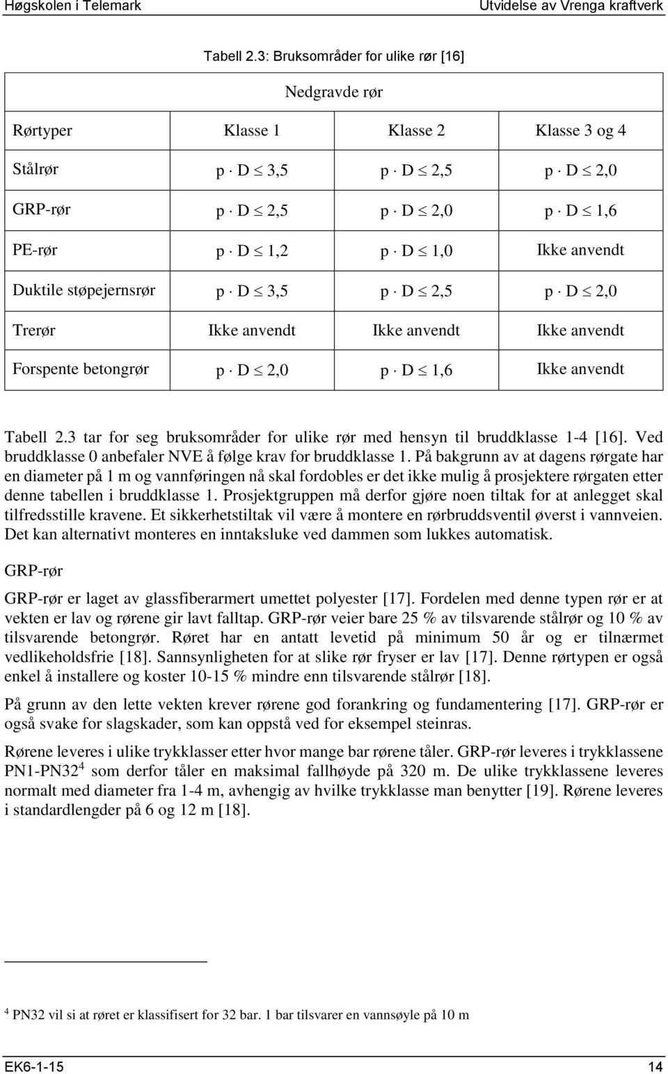 støpejernsrør p D 3,5 p D 2,5 p D 2,0 Trerør Ikke anvendt Ikke anvendt Ikke anvendt Forspente betongrør p D 2,0 p D 1,6 Ikke anvendt Tabell 2.
