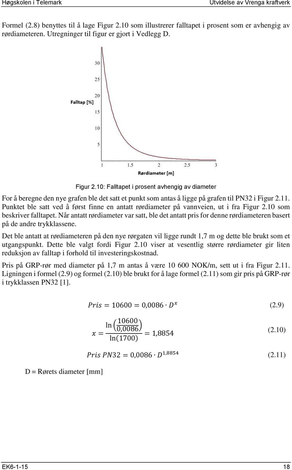 10: Falltapet i prosent avhengig av diameter For å beregne den nye grafen ble det satt et punkt som antas å ligge på grafen til PN32 i Figur 2.11.