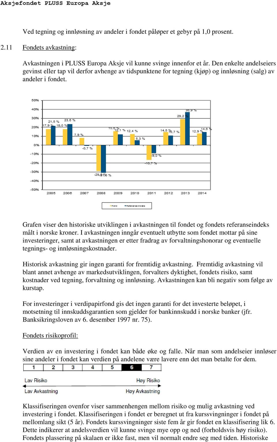 Grafen viser den historiske utviklingen i avkastningen til fondet og fondets referanseindeks målt i norske kroner.