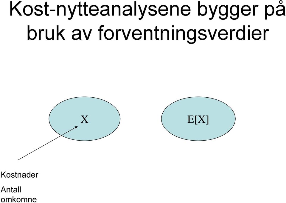 forventningsverdier X